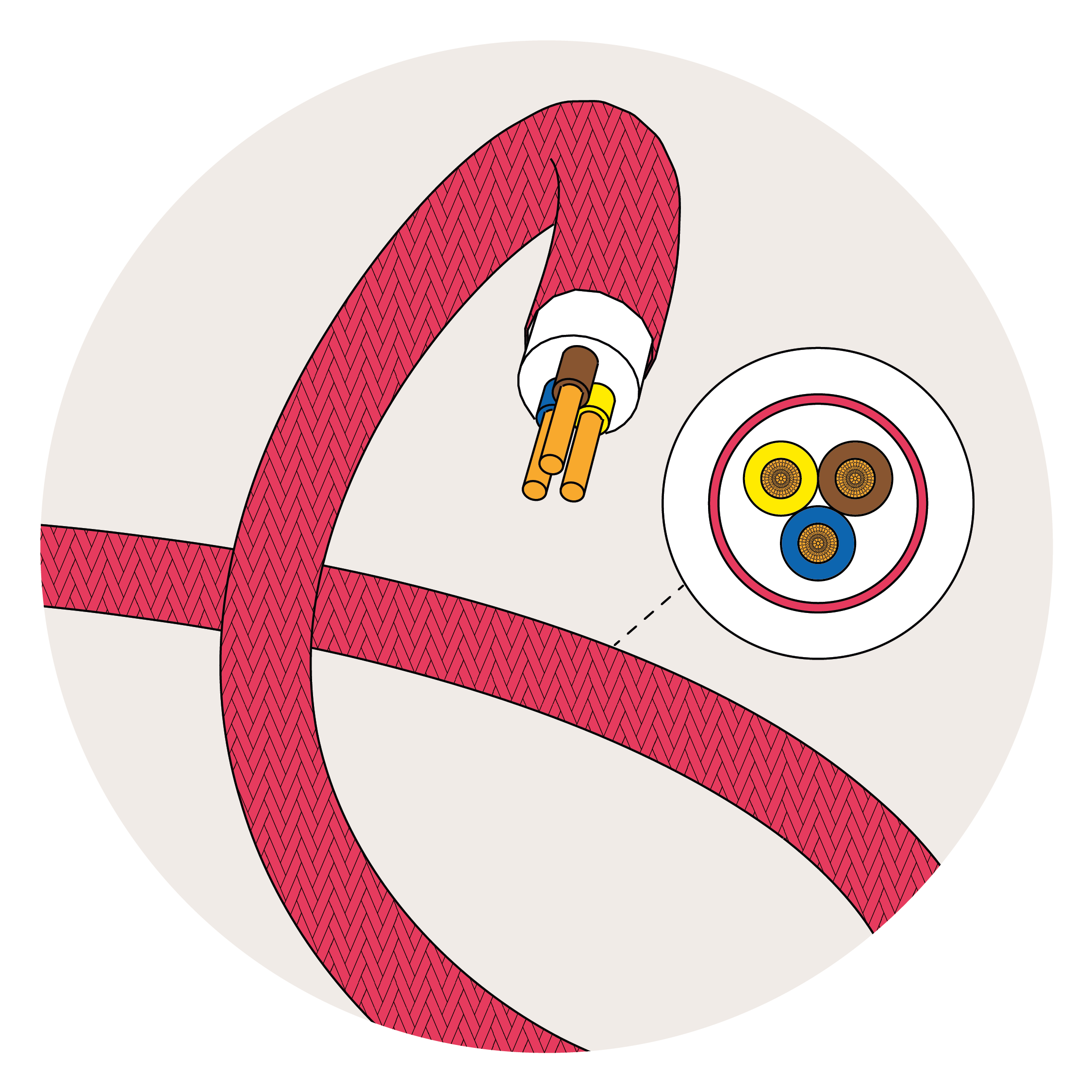 Cabos de grande secção